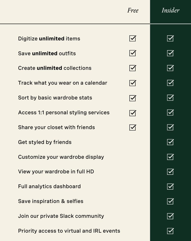 Indyx Digital Wardrobe App - Free vs Insider